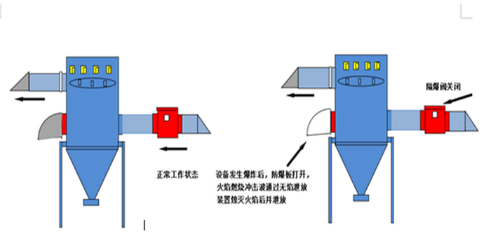 無(wú)焰泄放裝置原理圖